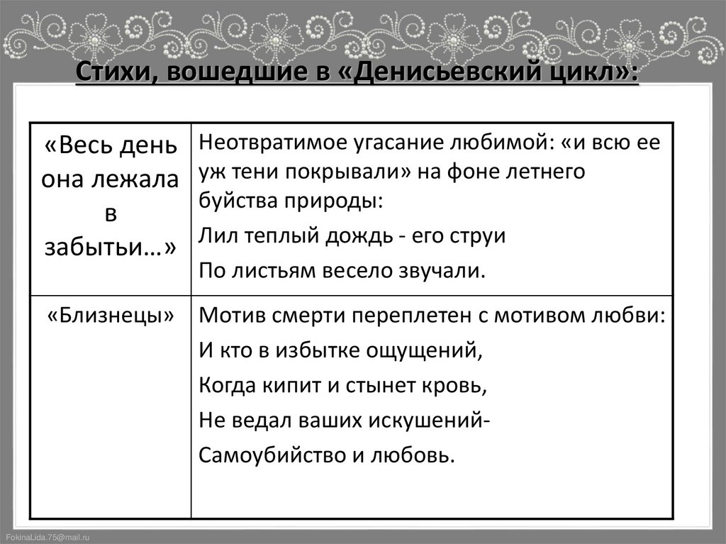 Стихи, вошедшие в «Денисьевский цикл»: