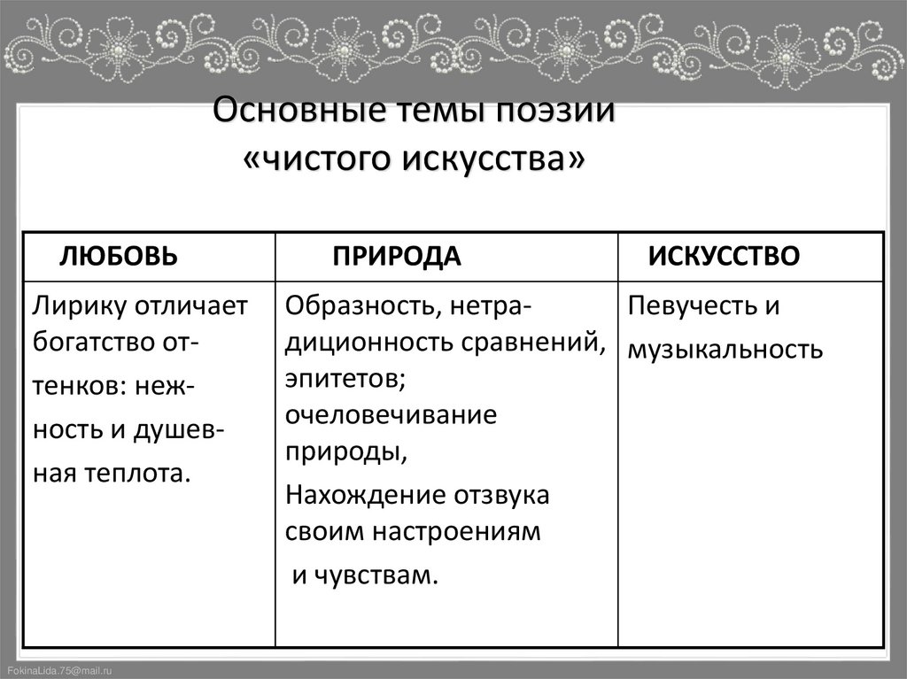 Основные темы поэзии «чистого искусства»