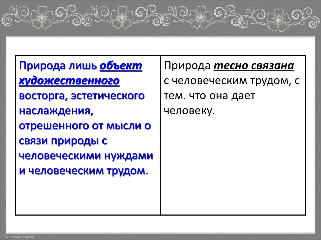 Сравнение поэзии о природе у Фета и Некрасова.