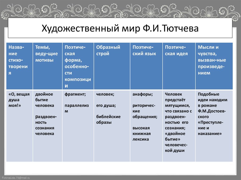 Художественный мир Ф.И.Тютчева