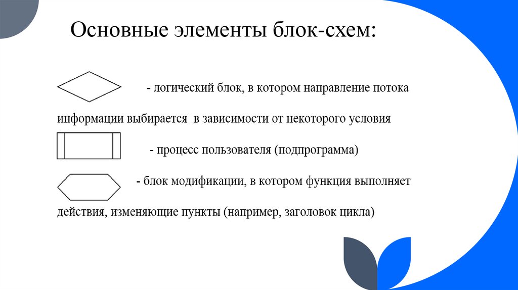 Основные элементы блок-схем: