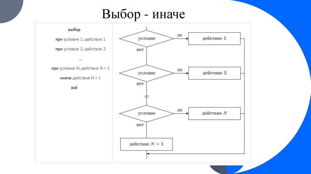 Выбор - иначе