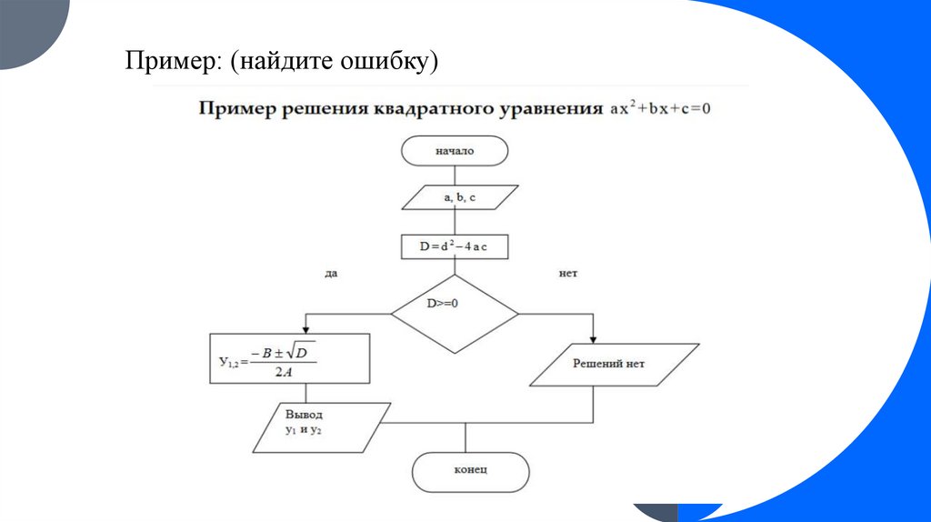 Пример: (найдите ошибку)