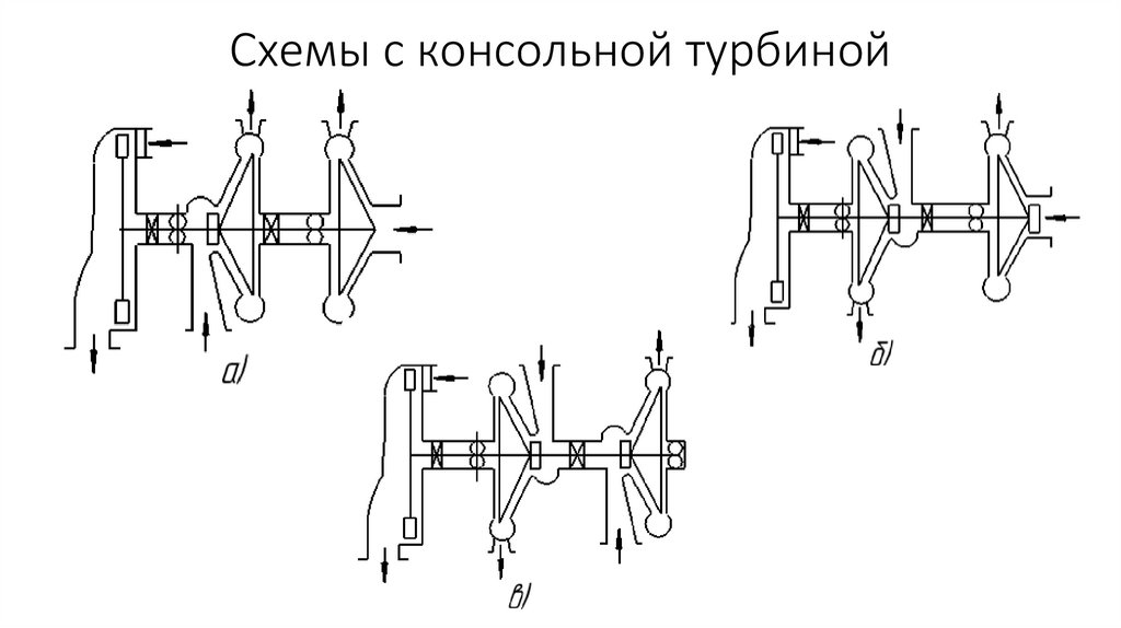 Схемы с консольной турбиной