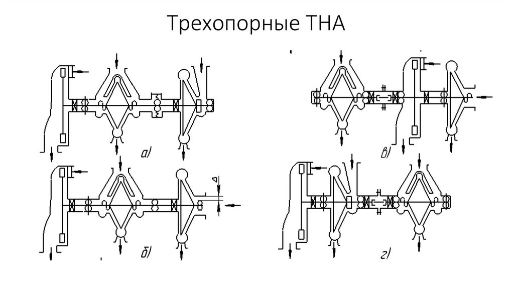 Трехопорные ТНА