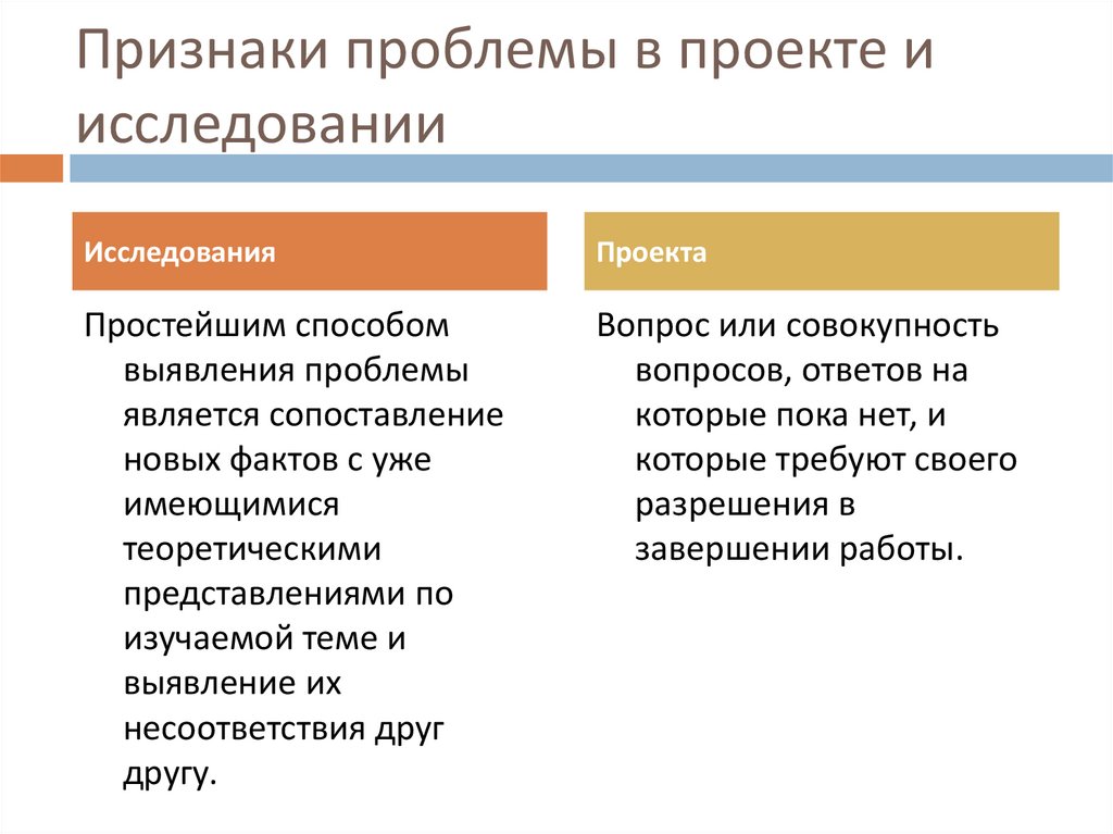 Признаки проблемы в проекте и исследовании