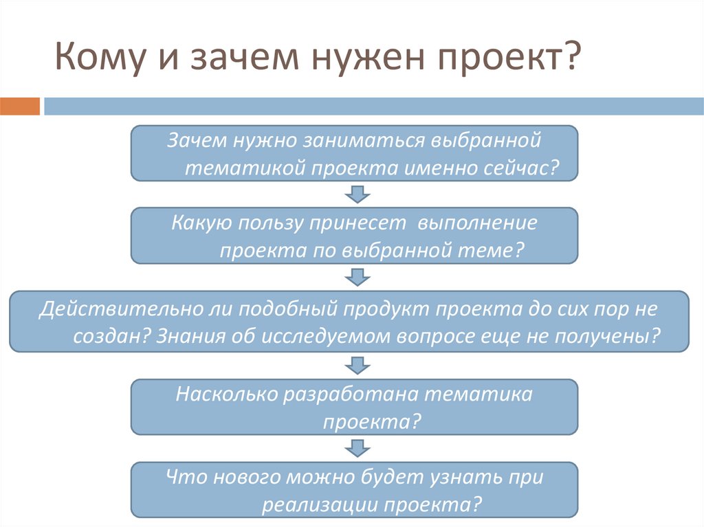 Кому и зачем нужен проект?