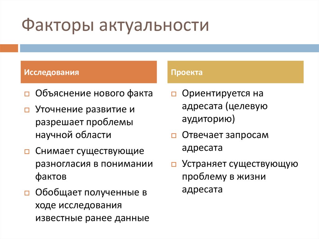 Факторы актуальности