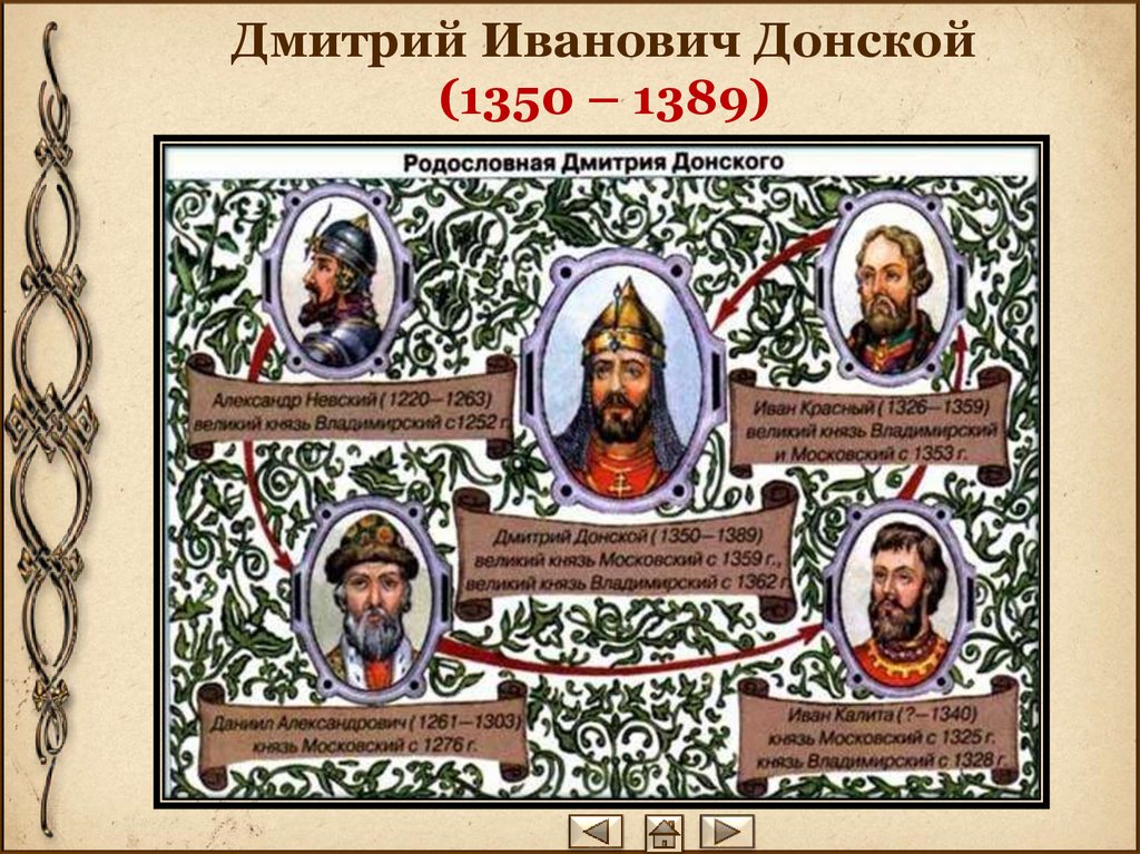 Дмитрий Иванович Донской (1350 – 1389)