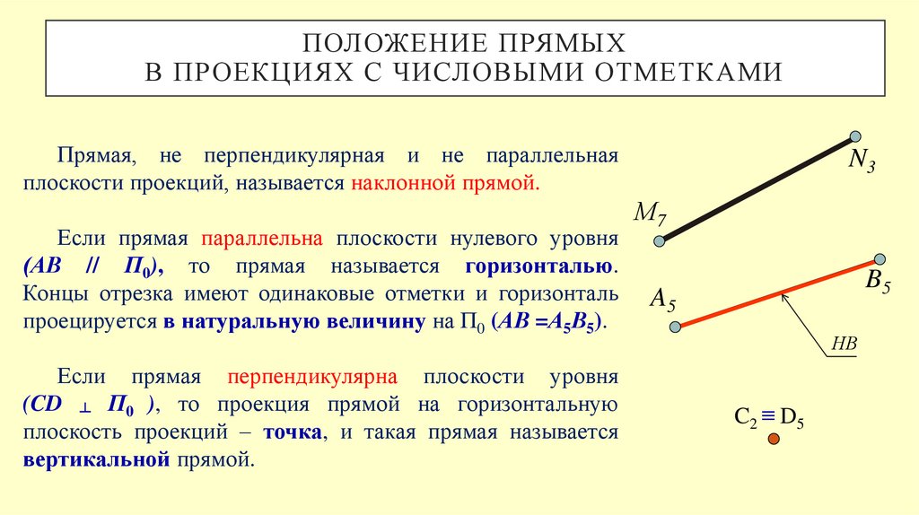 Положение прямых В проекциях с числовыми отметками