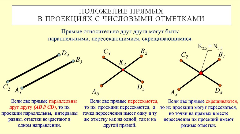 Положение прямых В проекциях с числовыми отметками