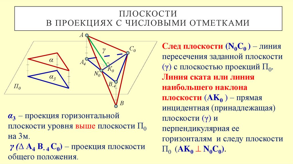 Плоскости В проекциях с числовыми отметками