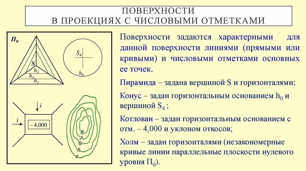 Поверхности в проекциях с числовыми отметками