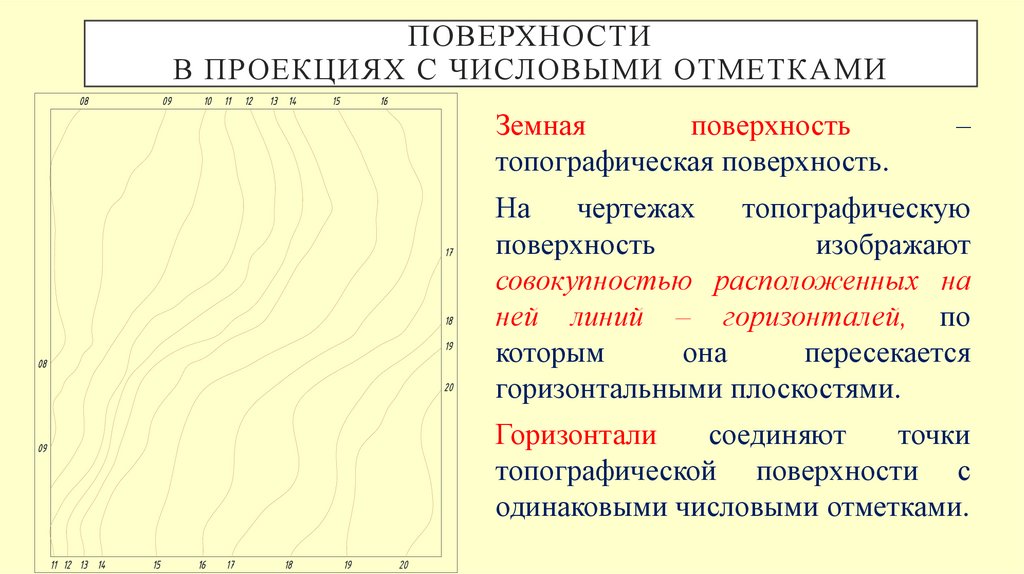 Поверхности в проекциях с числовыми отметками