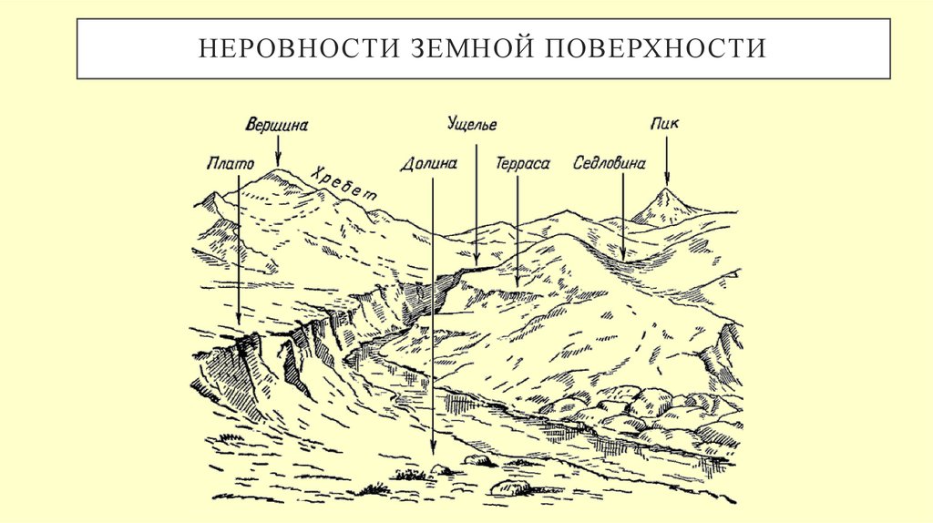 Неровности земной поверхности
