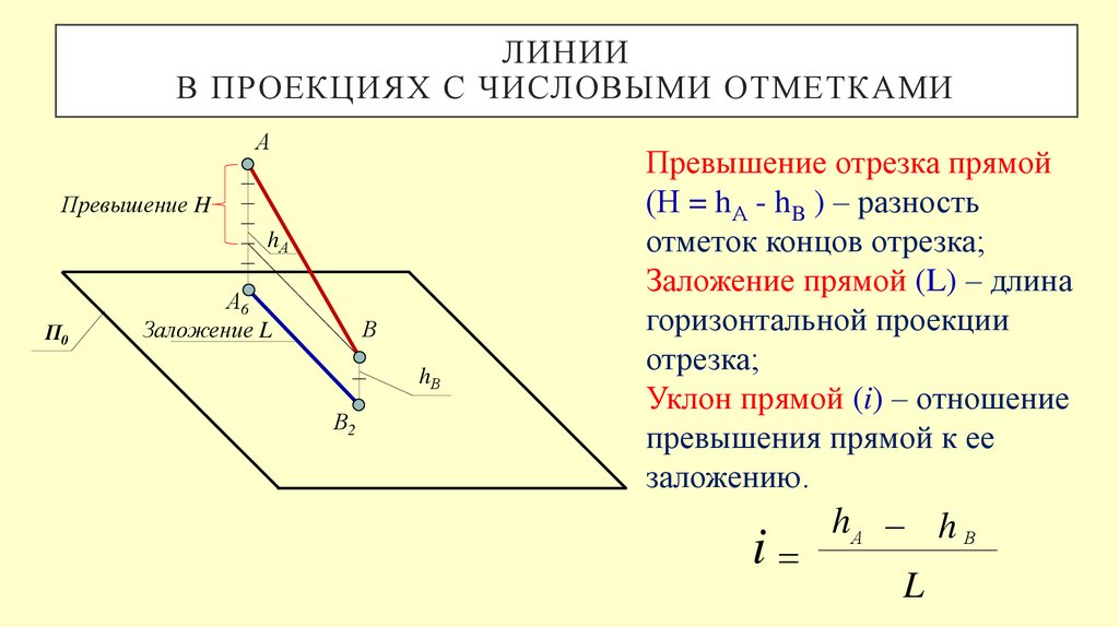 ЛИНИИ В проекциях с числовыми отметками