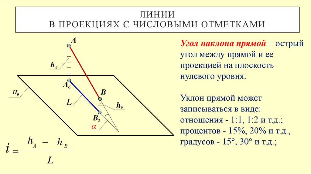 ЛИНИИ в проекциях с числовыми отметками