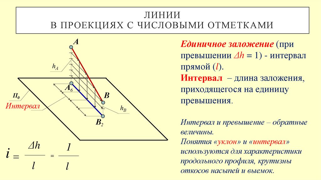 ЛИНИИ в проекциях с числовыми отметками