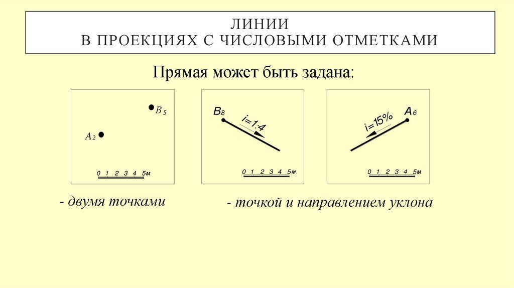 ЛИНИИ в проекциях с числовыми отметками