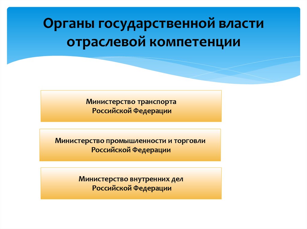 Органы государственной власти отраслевой компетенции