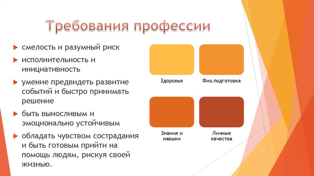 Требования профессии