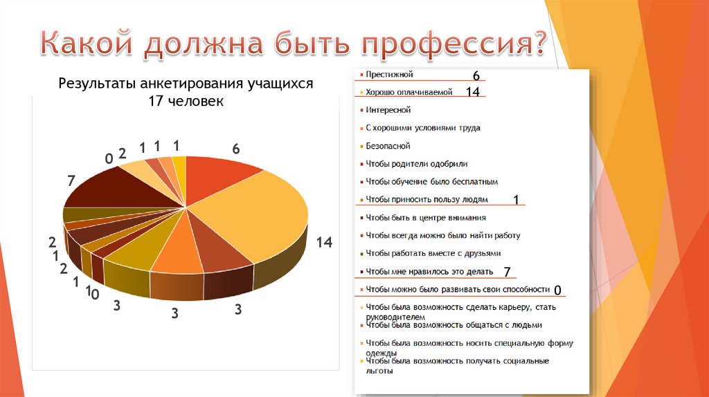 Какой должна быть профессия?
