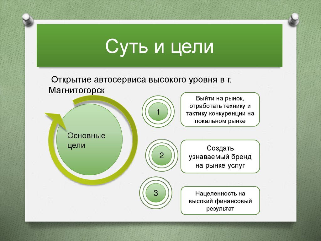 Суть и цели