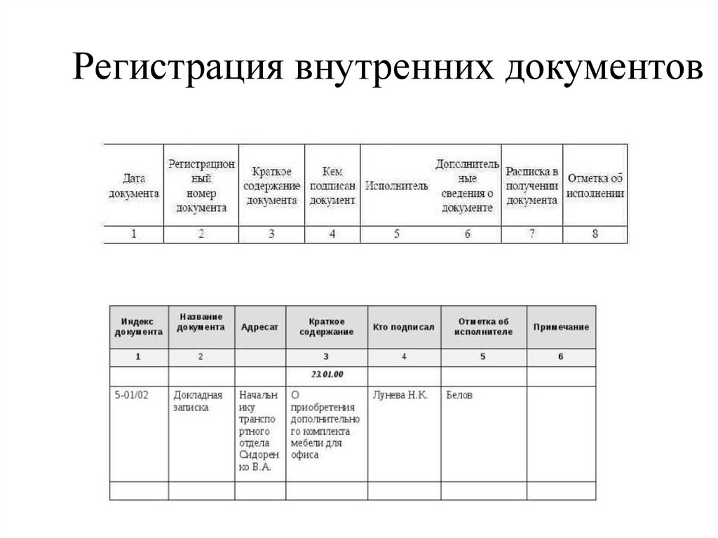 Регистрация внутренних документов