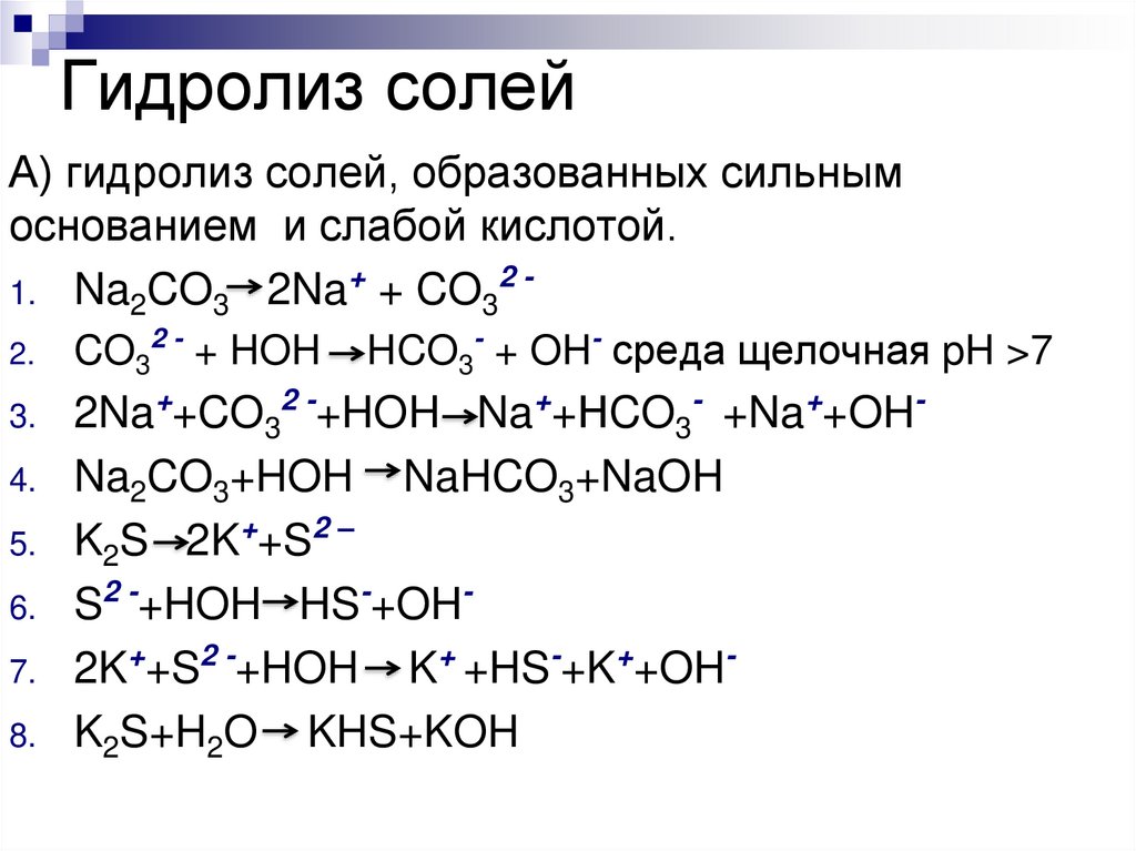 Гидролиз солей