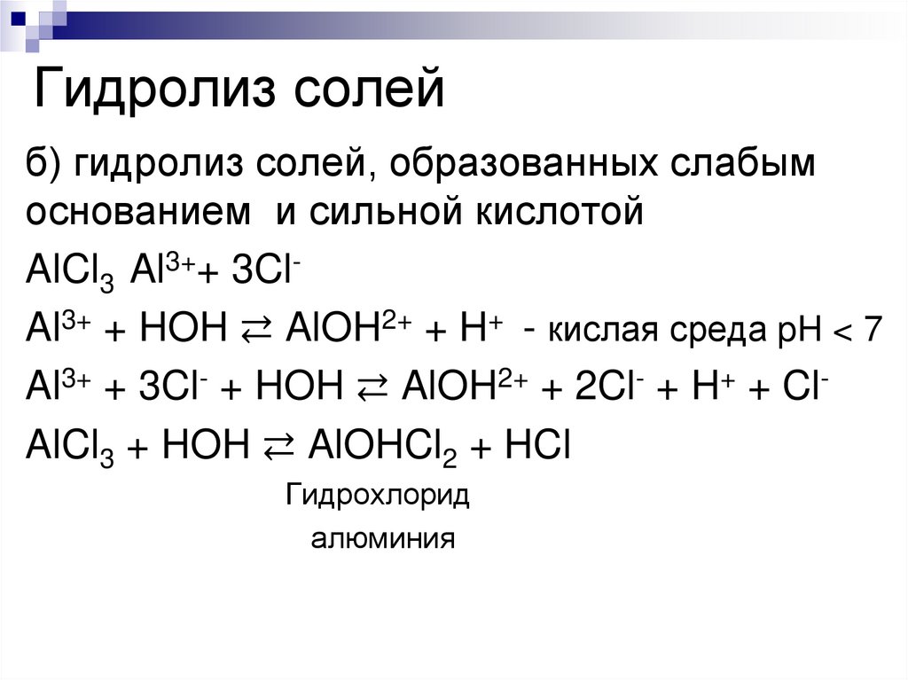 Гидролиз солей