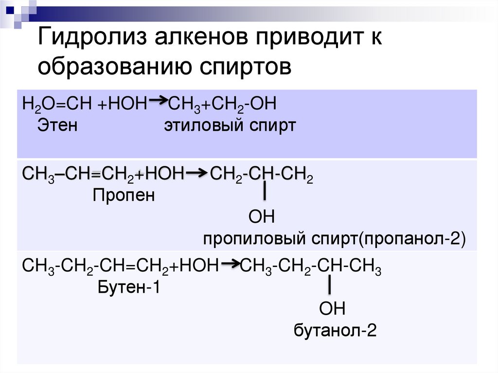 Гидролиз алкенов приводит к образованию спиртов