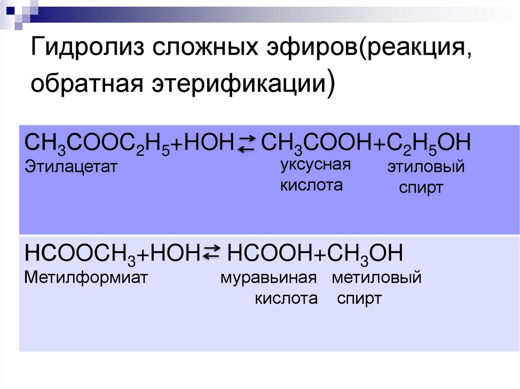 Гидролиз сложных эфиров(реакция, обратная этерификации)