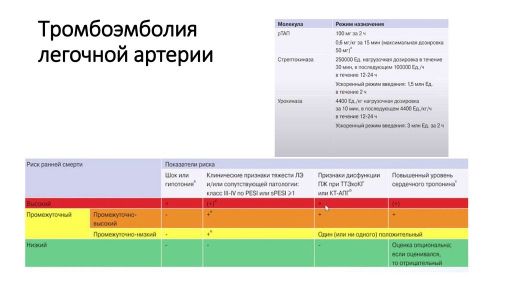 Тромбоэмболия легочной артерии