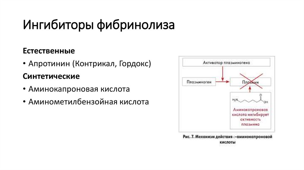 Ингибиторы фибринолиза