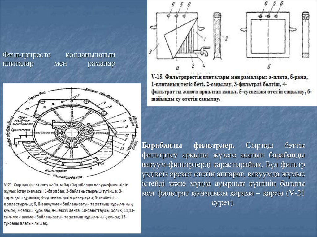 Фильтрпресте қолданылатын плиталар мен рамалар