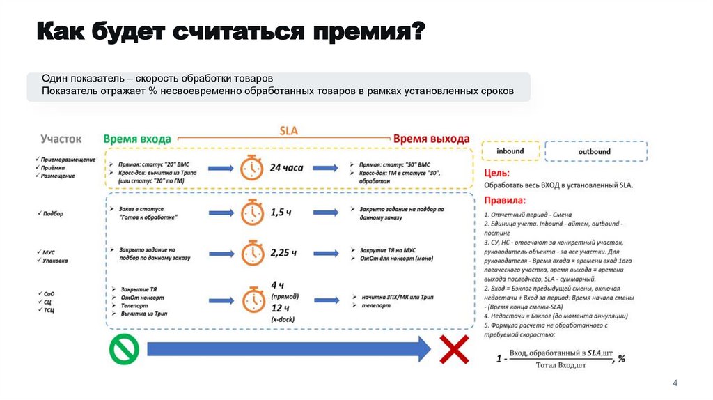 Как будет считаться премия?