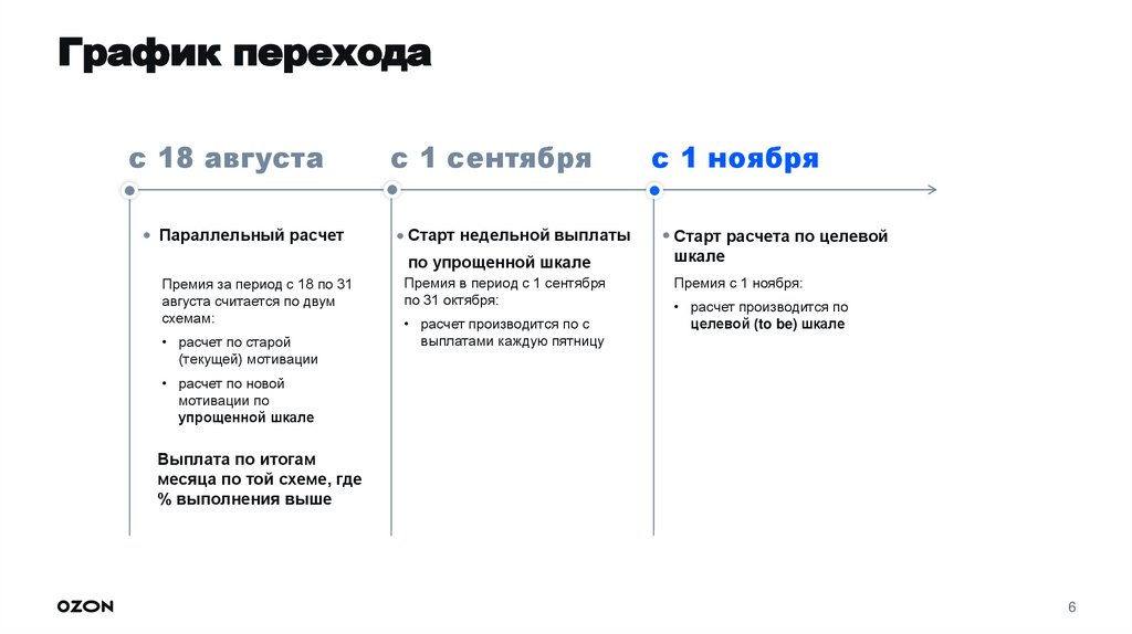 График перехода