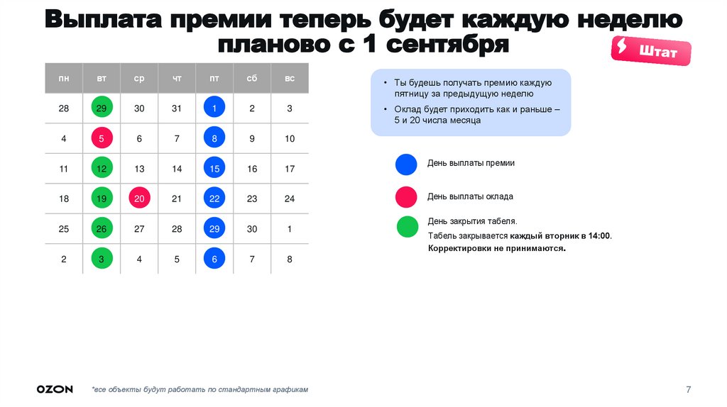 Выплата премии теперь будет каждую неделю планово с 1 сентября