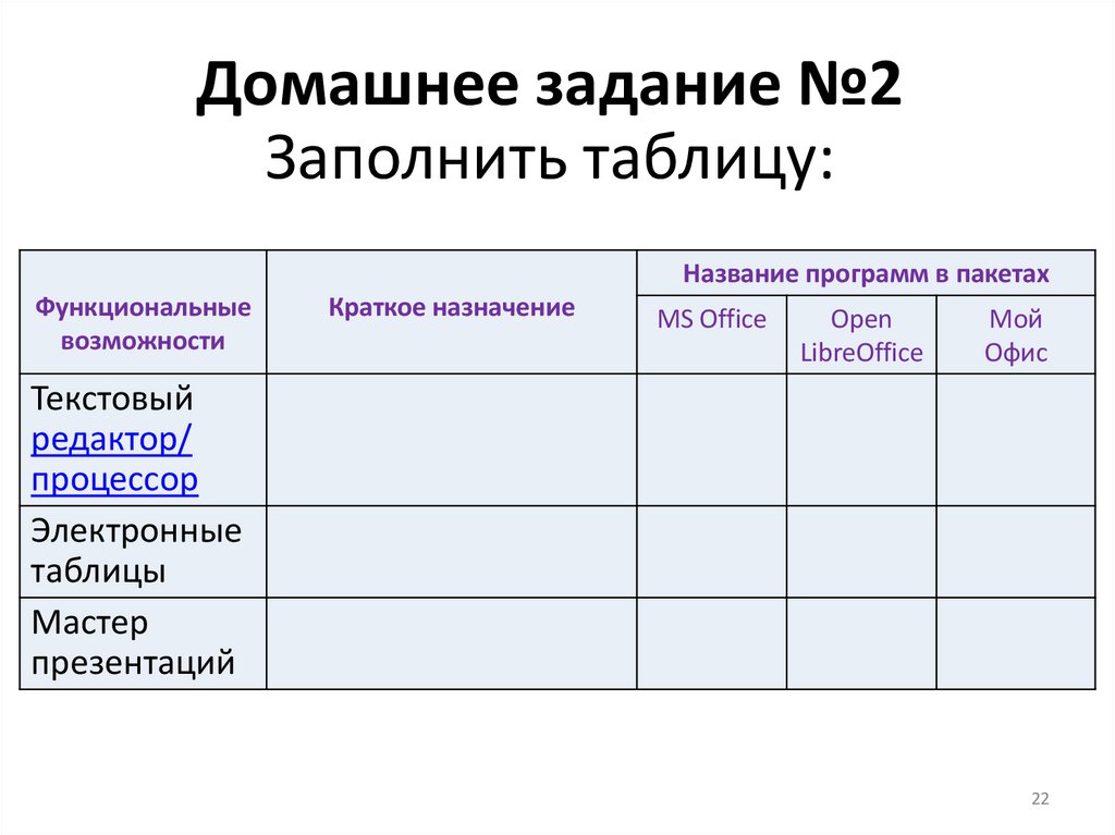 Домашнее задание №2 Заполнить таблицу: