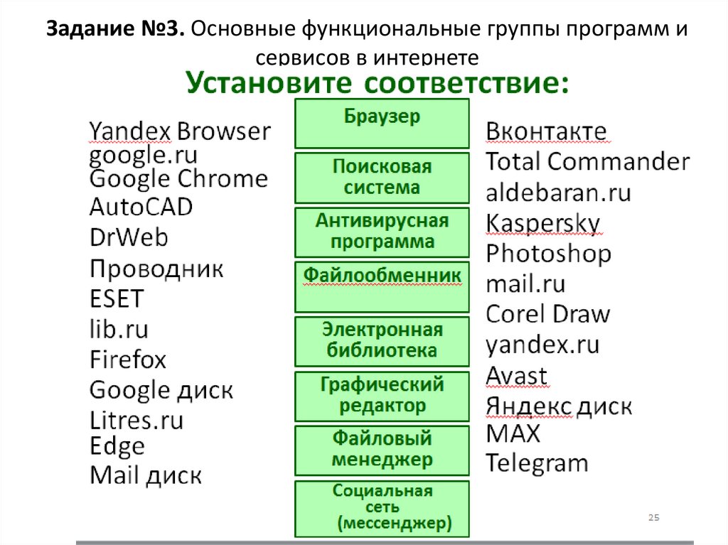 Задание №3. Основные функциональные группы программ и сервисов в интернете