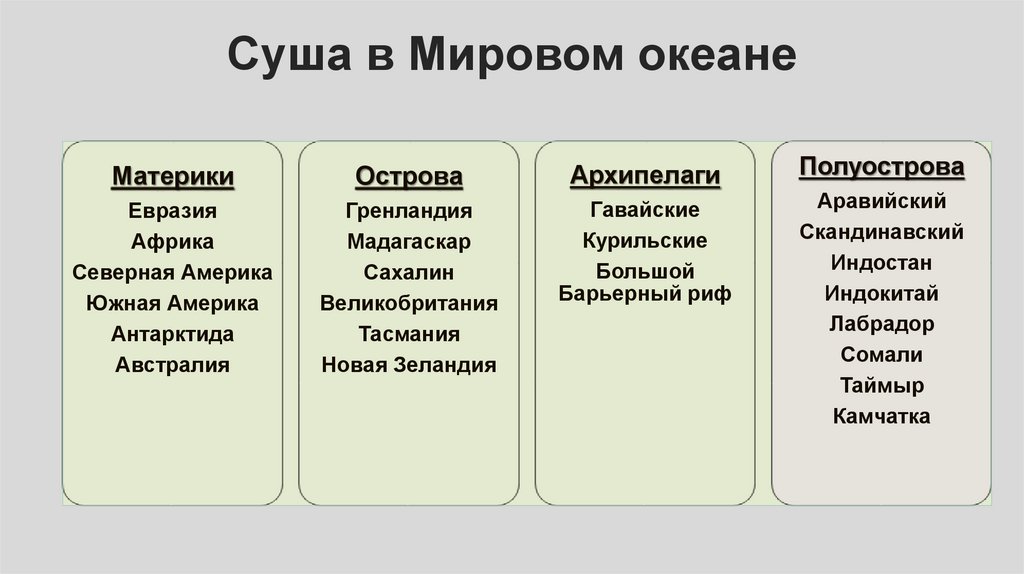 Суша в Мировом океане
