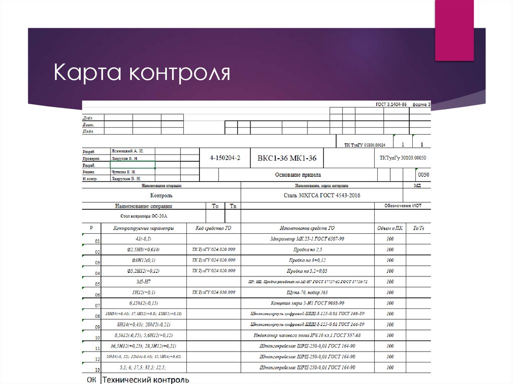 Карта контроля