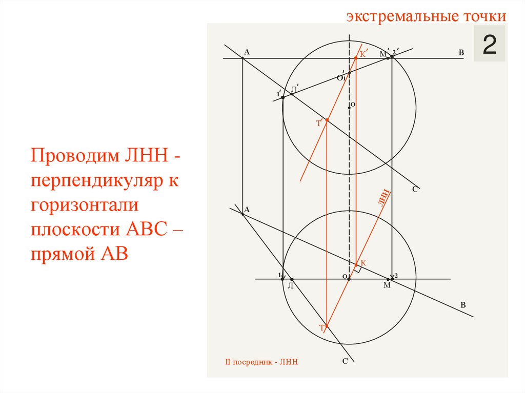 Проводим ЛНН - перпендикуляр к горизонтали плоскости АВС – прямой АВ
