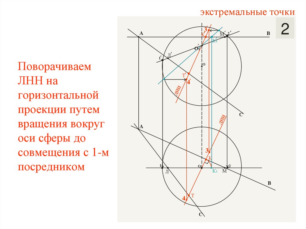 Поворачиваем ЛНН на горизонтальной проекции путем вращения вокруг оси сферы до совмещения с 1-м посредником