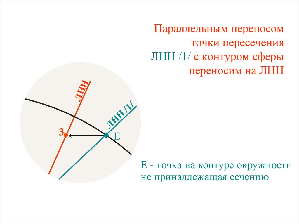 Параллельным переносом точки пересечения ЛНН /1/ с контуром сферы переносим на ЛНН