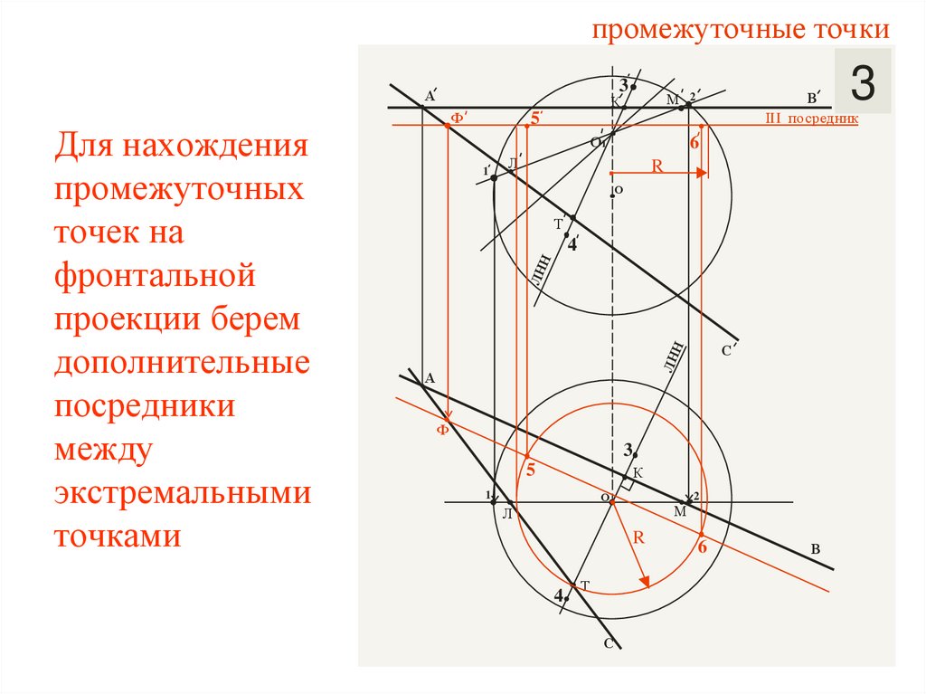 Для нахождения промежуточных точек на фронтальной проекции берем дополнительные посредники между экстремальными точками
