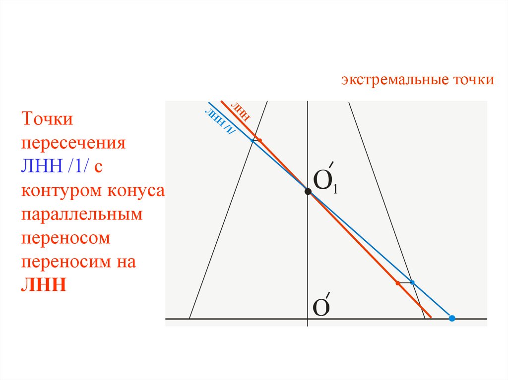 Точки пересечения ЛНН /1/ с контуром конуса параллельным переносом переносим на ЛНН