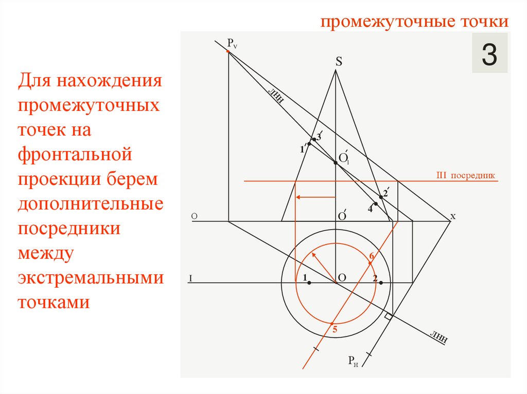 Для нахождения промежуточных точек на фронтальной проекции берем дополнительные посредники между экстремальными точками