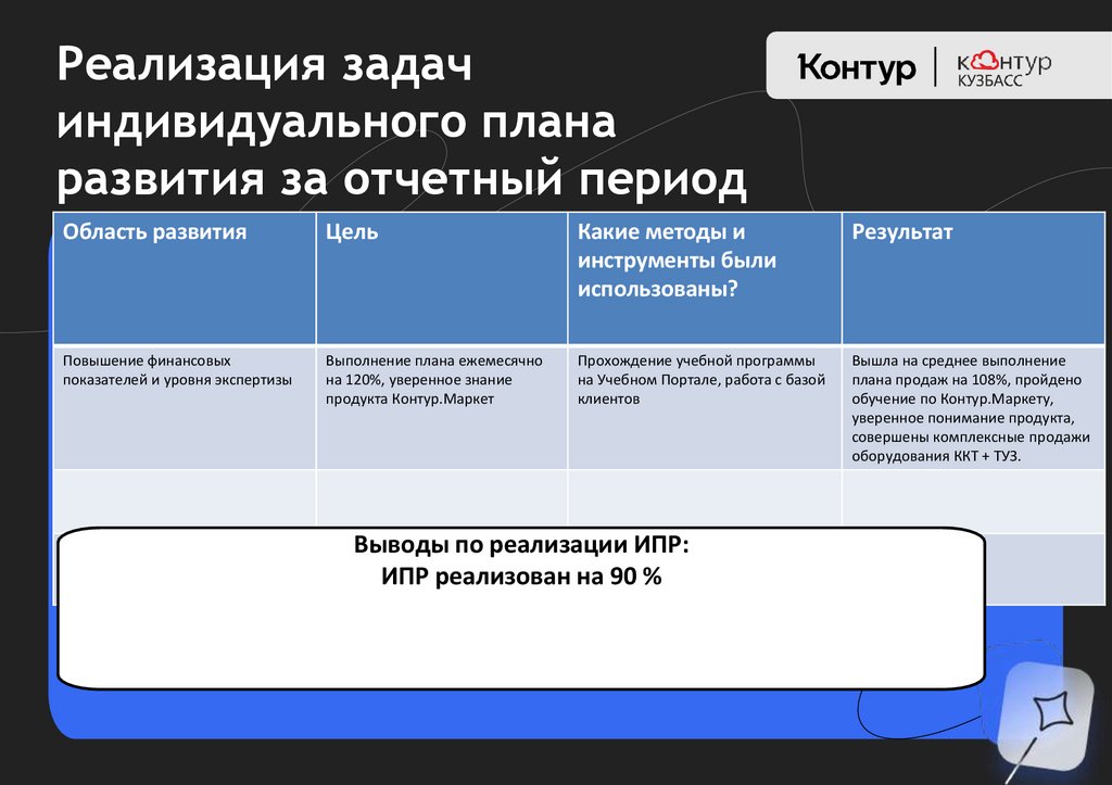 Реализация задач индивидуального плана развития за отчетный период