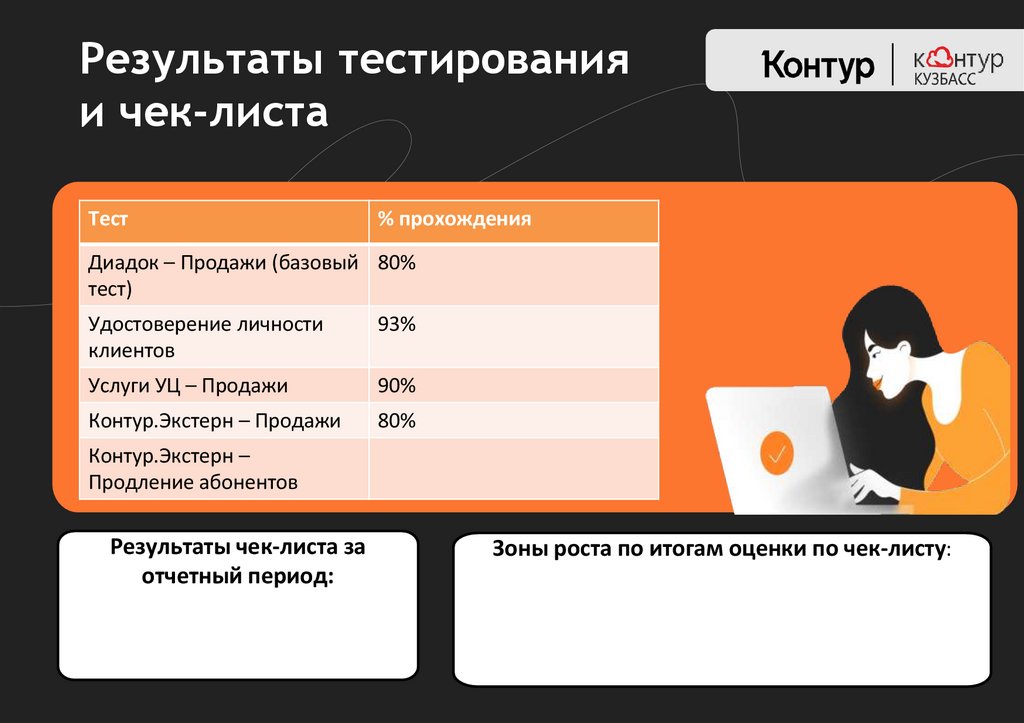Результаты тестирования и чек-листа